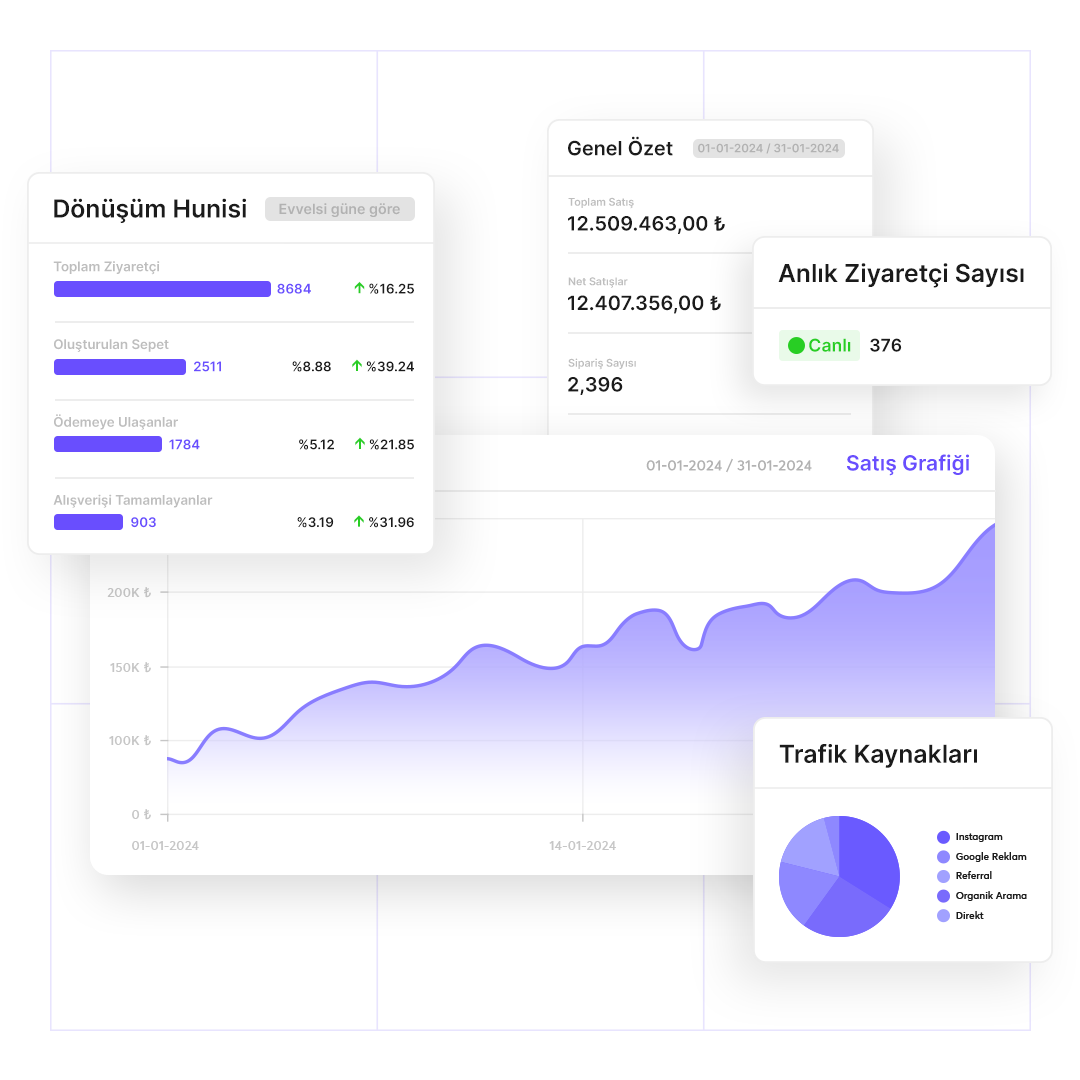 IdeaSoft partner ajansı raporlama: trafik, dönüşüm ve satış KPI takibi