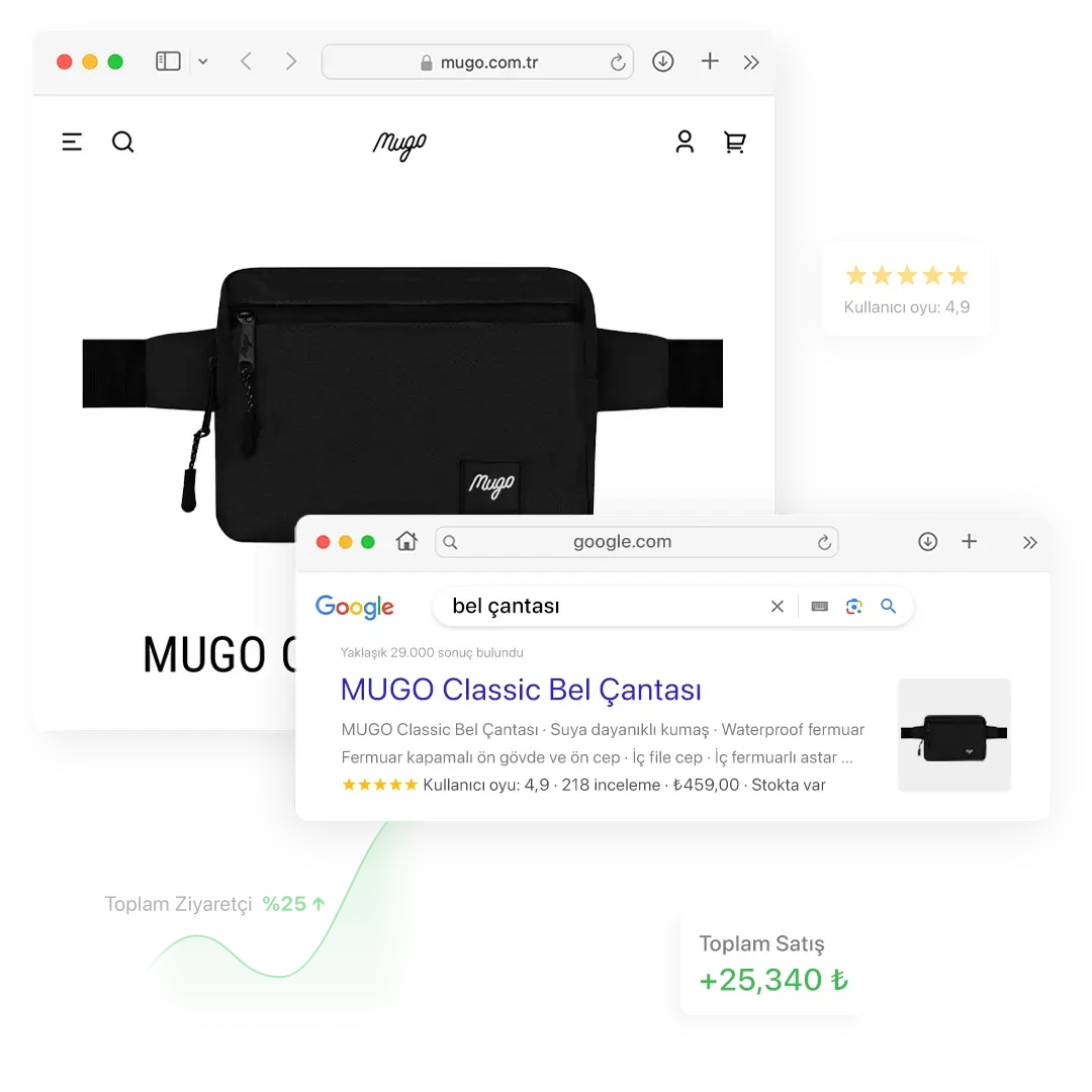 IdeaSoft partner ajans ile SERP görünürlüğü ve tıklama oranı (CTR) optimizasyonu