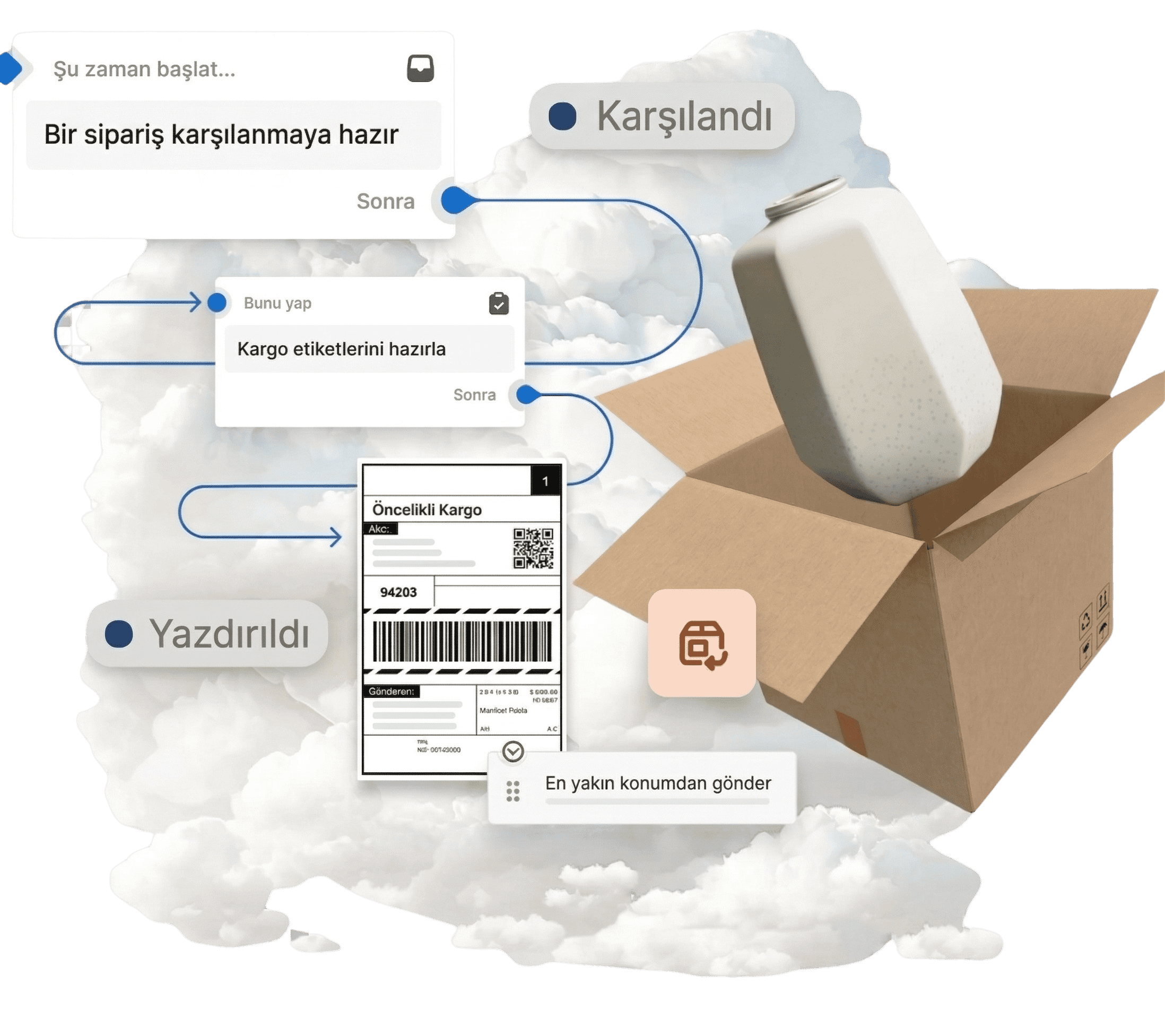 E-Ticaret Danışmanlığı – Artelio Dijital