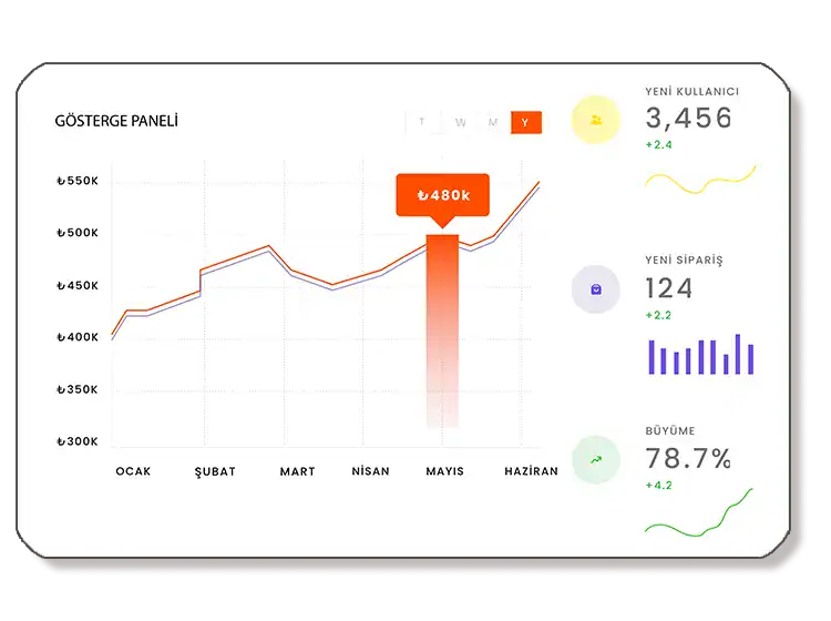 Çok kanallı performans pazarlama ve reklam raporlama