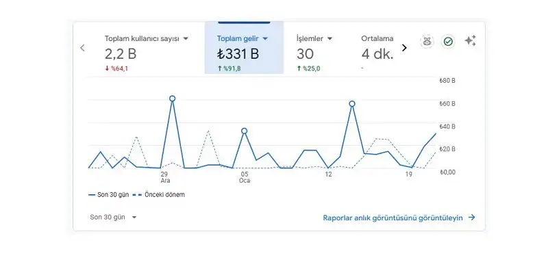 ikas SEO Ajansı – SERP görünürlüğü ve organik trafik büyümesi