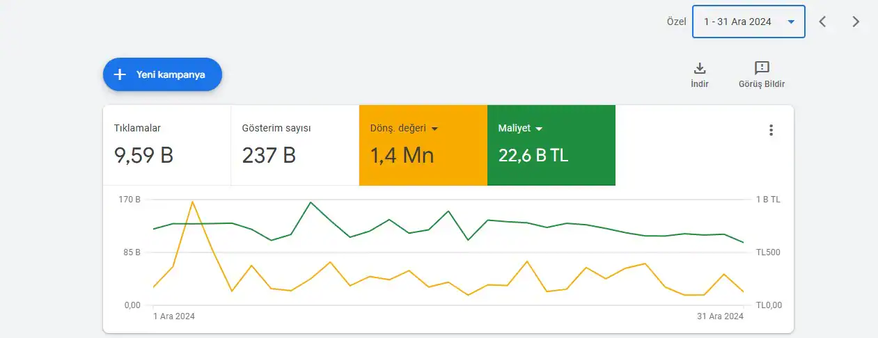 ikas SEO ajansı – kategori mimarisi ve organik büyüme stratejisi